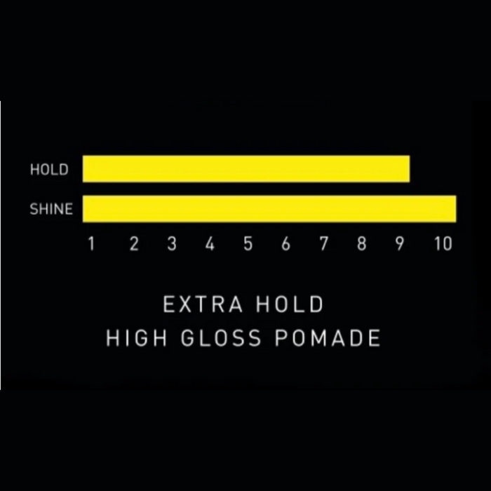City Image® | Mr. MUK Extra Hold Pomade (Yellow)